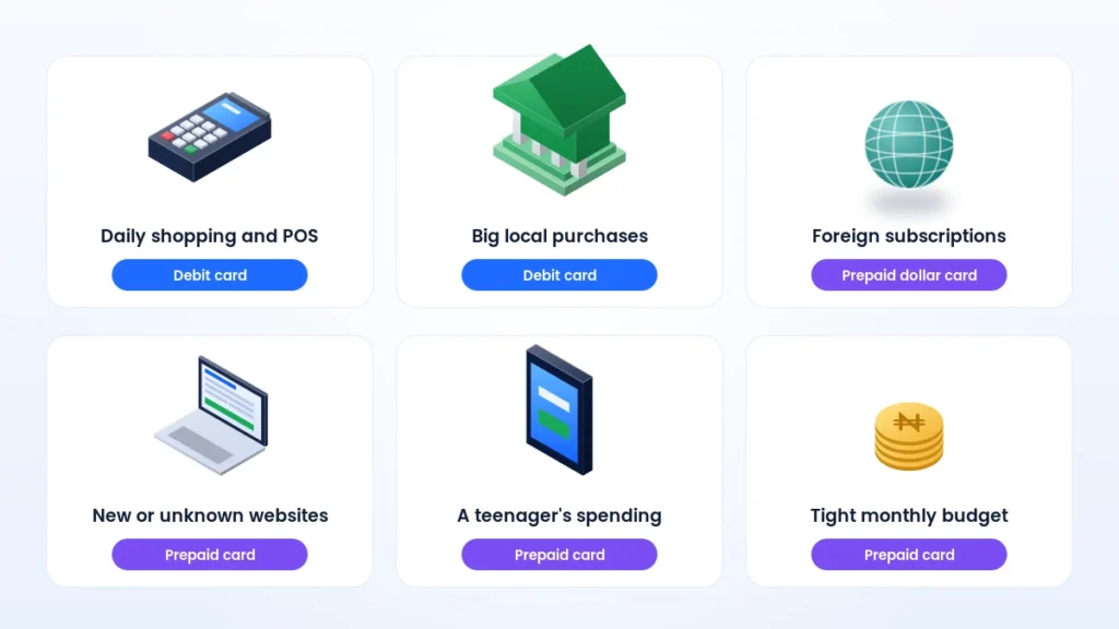 When to use a debit card or a prepaid card for shopping, subscriptions, websites and budgets